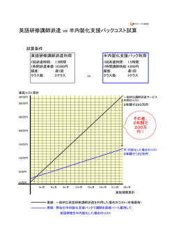 英語研修講師派遣 vs 半内製化支援パックコスト試算