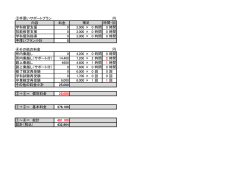 内容 料金 学科教習支援 0 3000 &times; 0 時間 0 時間 技能教習支援 0 3000