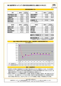 三越伊勢丹ﾎｰﾙﾃﾞｨﾝｸﾞｽ（国内百貨店事業）売上速報（2015年2月）