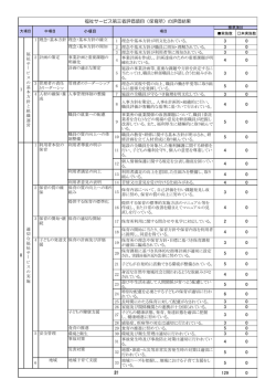 評価結果3 [184KB pdfファイル]