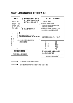 地区計画の届出から建築確認申請までの流れ [PDFファイル／82KB]