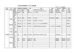 平成26年度簡易モニタリング総括表