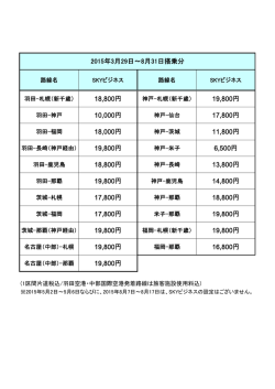 割引運賃「SKYビジネス」