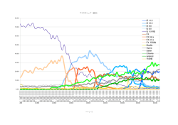 IE 11.0 IE 10.0 IE 9.0 IE 8.0 IE その他 FX FX 3.6.x FX 3.5.x FX その他