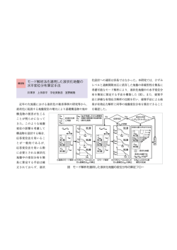 モード解析法を適用した液状化地盤の 水平変位分布算定手法