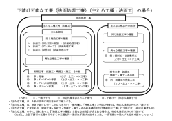 下請け可能な工事（法面処理工事）（主たる工種：法面工 の場合）