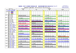福島第一原子力発電所陸側遮水壁 凍結管設置作業の進捗