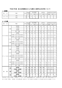 平成27年度 区立幼稚園及びこども園の入園申込状況等について