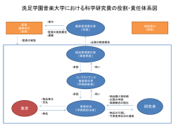 洗足学園音楽大学における科学研究費の役割・責任体系図