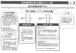 高大接続改革に関する体制について (案)