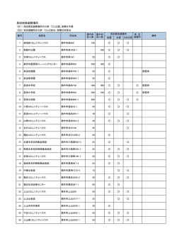英田地域避難場所一覧（Pdf形式：97KB）