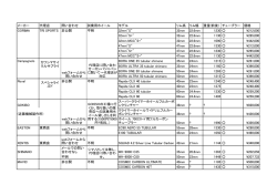 メーカー 代理店 問い合わせ 試乗用ホイール モデル リム高 リム幅 重量