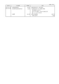 （単位：千円） 会計名 予算額 処理施設維持費 176,891 運転業務委託料