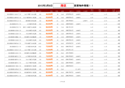 【2015/03/08】港区新着物件リスト