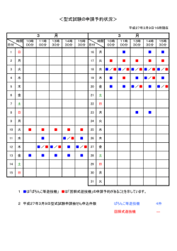 ＜型式試験の申請予約状況＞