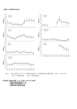 ＜季節による脂肪率の変化＞ 引用資料：漁海況旬報 ち ば 平成2 4 年7