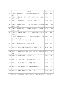 質問内容 ア＋イ オ 1 学校は、教育目標や学年・学級の目標等を保護者