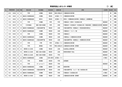 青森県福祉人材センター求職者 【一 般】