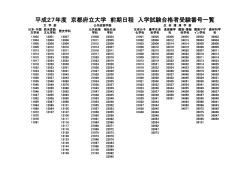 （前期日程）合格発表 (ファイル名:27mae0307hp