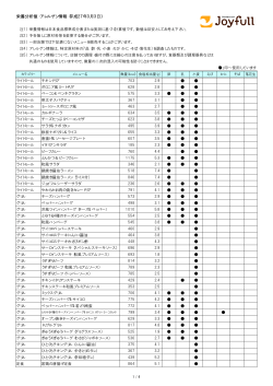 栄養分析値・アレルゲン情報（平成27年3月3日）