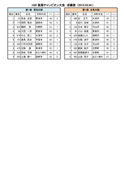 H26 後期チャンピオン大会 成績表 (2015.03.04.)