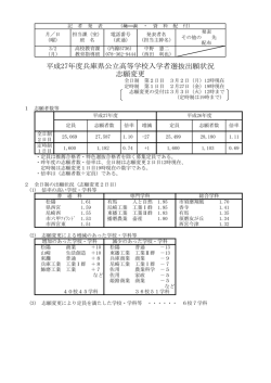平成27年度兵庫県公立高等学校入学者選抜出願