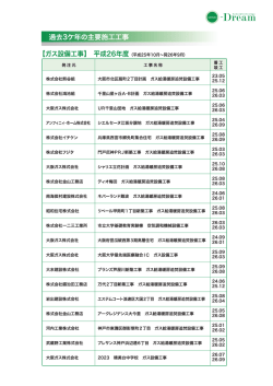 H26年ガス設備工事実績