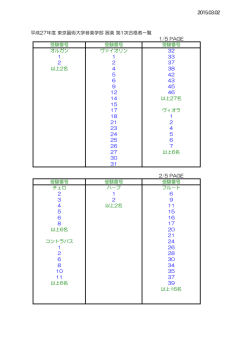 平成27年度 東京藝術大学音楽学部 器楽 第1次合格者一覧 1/5 PAGE