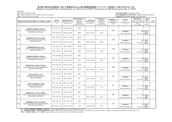 東京電力株式会社福島第一原子力発電所の20km