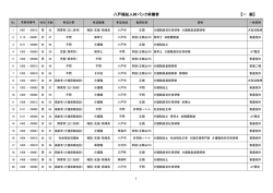 八戸福祉人材バンク求職者 【一 般】
