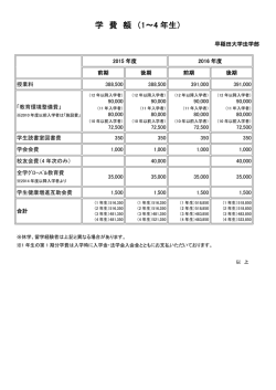 学 費 額 （1～4 年生）