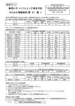 集団かぜ・インフルエンザ発生予防 のための情報提供（第 51 報 ）