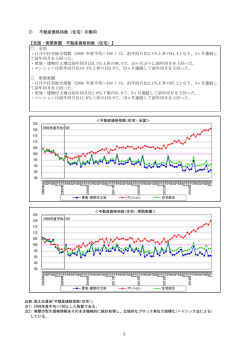 2） 不動産価格指数（住宅） - 土地総合情報ライブラリー