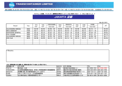 JAKARTA 混載