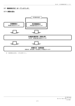 2.7. 随意契約方式（オープンカウンタ） 2.7.1.業務の流れ 見積書提出