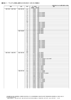 別紙（1） 「プレミアム特割A」運賃（2015年5月8日～5月31日ご
