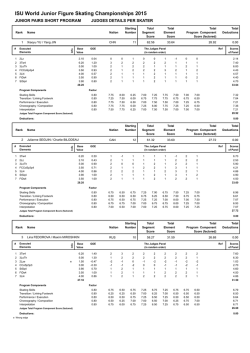 Judges Scores