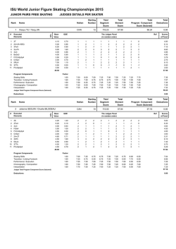 Judges Scores