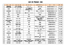 船川・椿・門前 詳細情報