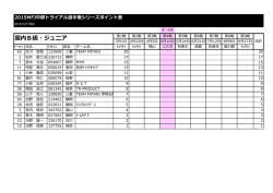 J.NBクラス