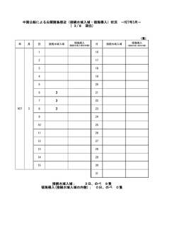 中国公船による尖閣諸島接近（接続水域入域・領海侵入）状況 －H27年3