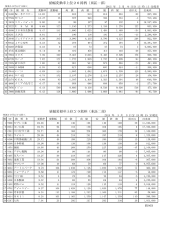 値幅変動率上位20