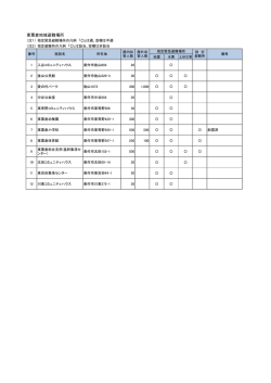 東粟倉地域避難場所一覧（Pdf形式：65KB）