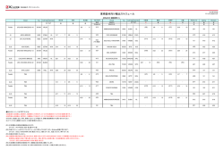 東南豪州向け輸出スケジュール