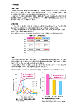 ＜研究概要＞