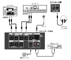 CM-30 の接続例