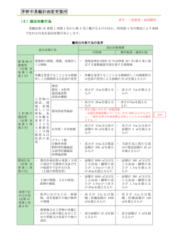 茅野市景観計画変更案