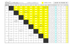上段には第1～7節、下段には第8～14節 0 0 2 0 3 3 1 0 1 0 0 1 1 2 0 0