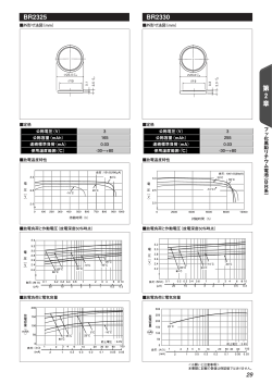 第 2 章 BR2325 BR2330