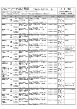 平成27年3月5日受付分（一般） ハローワーク旭川